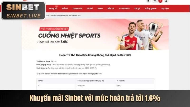 Khuyến mãi thể thao độc quyền tại fc888
